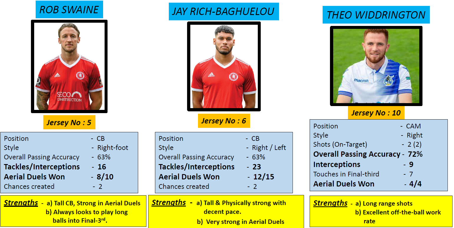 Individual Player Analysis